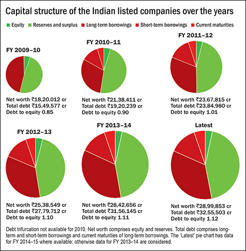 Companies Caught in Debt Trap